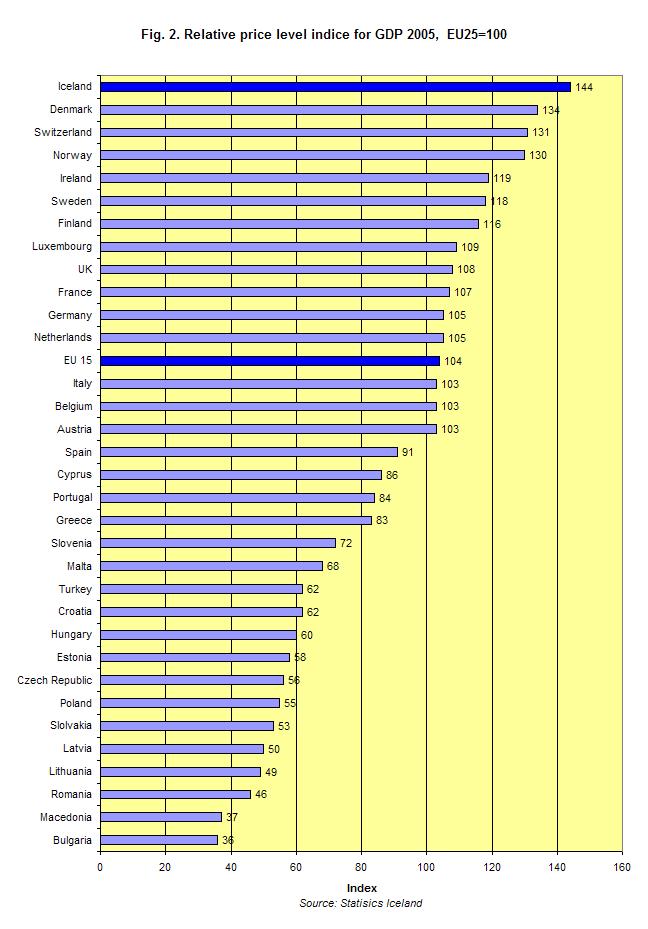 What is the Standard of Living in Iceland? - qakvk.online